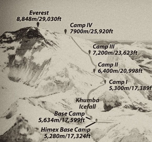 El Everest un circo de muerte