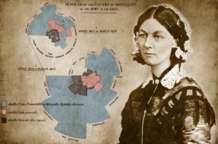 Florence Nightingale