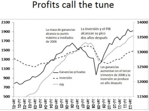 En EEUU y el mundo, la crisis de 2020 será peor que 1929 o 2008