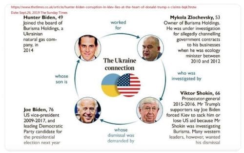 Hunter Biden en Ucrania: una historia de corrupción